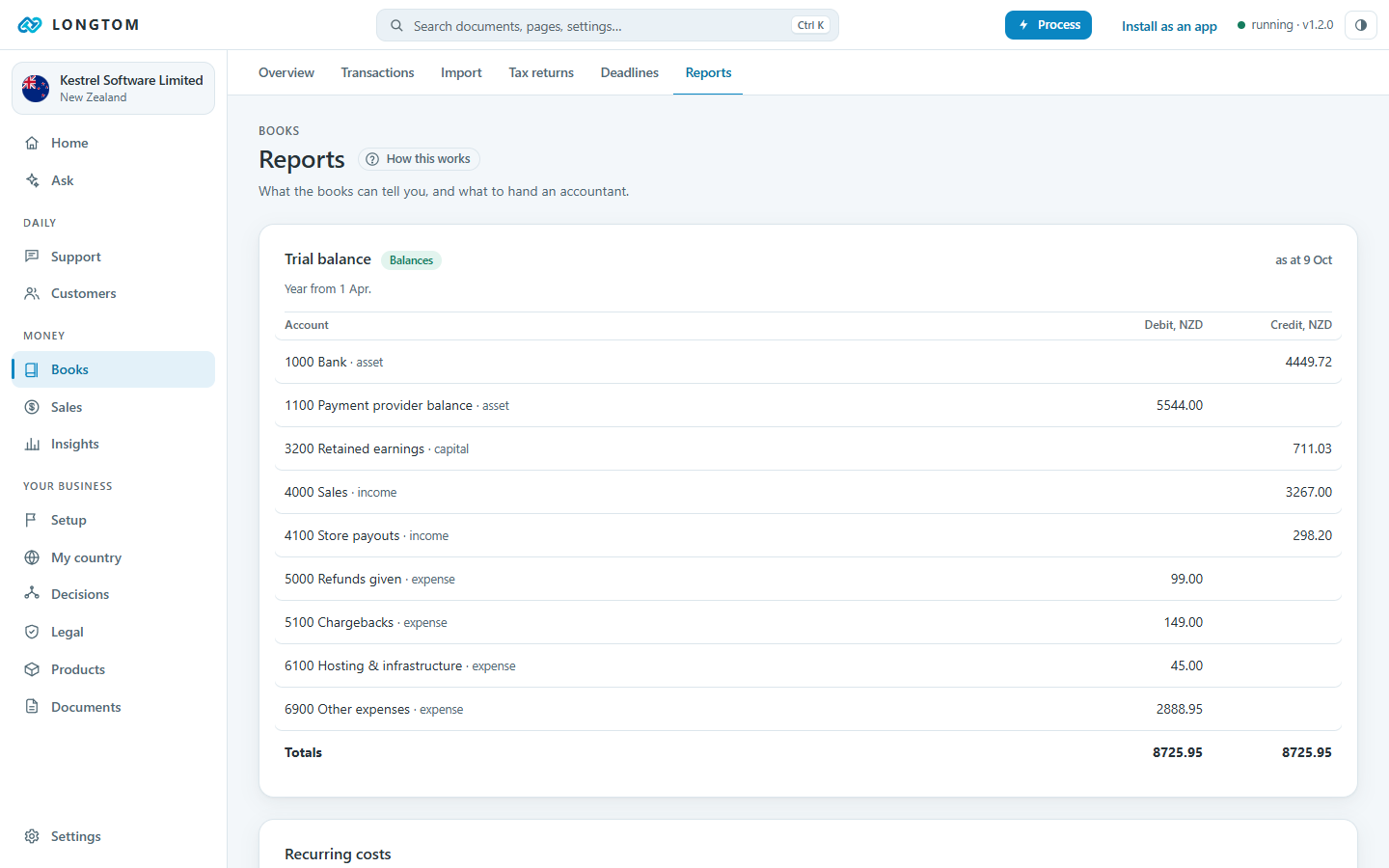 Books, Reports