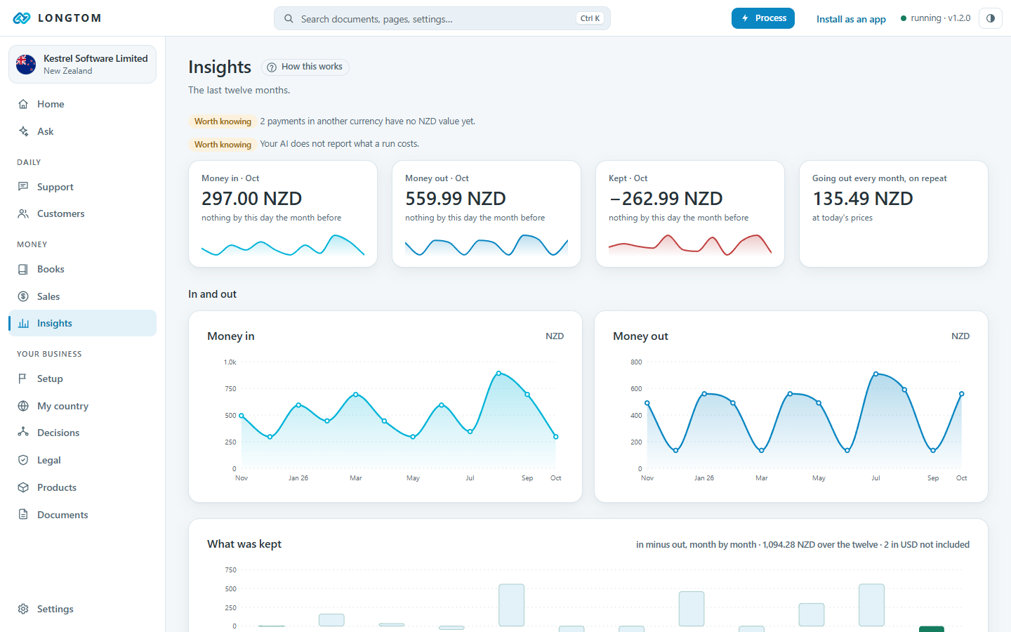 Insights: revenue, customers and trends